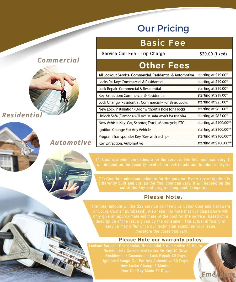 Frederick CO Locksmith Store Frederick, CO 303-632-9977